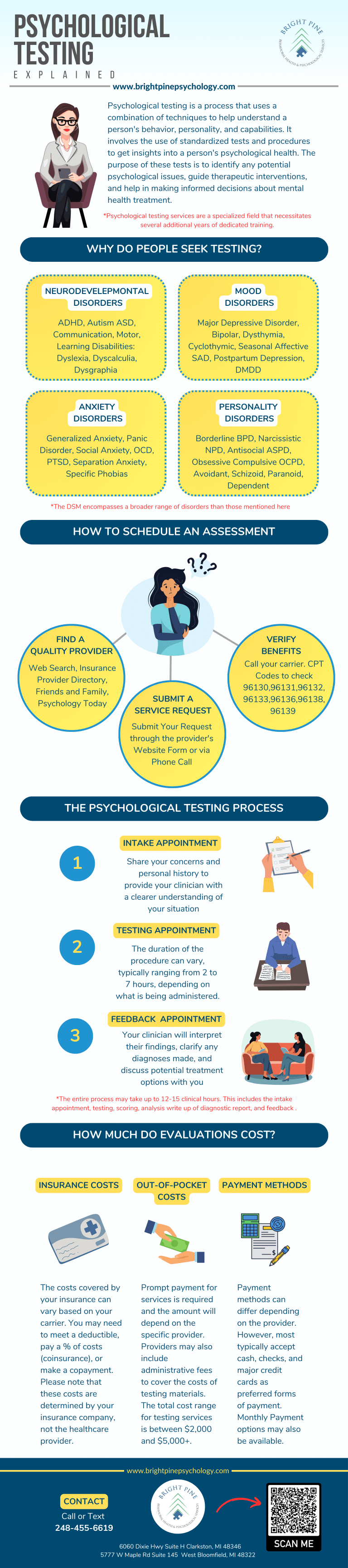 Psychological and Neuropsychological Testing Infographic